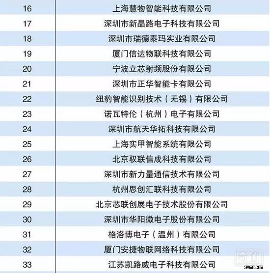 物聯網