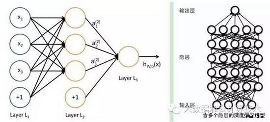 物聯(lián)網(wǎng)