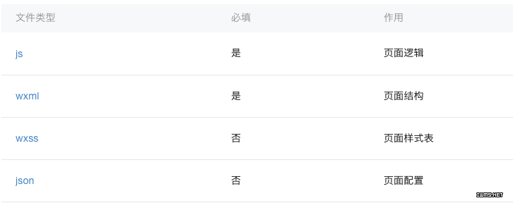 圖片描述