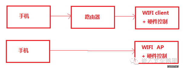 物聯(lián)網(wǎng)