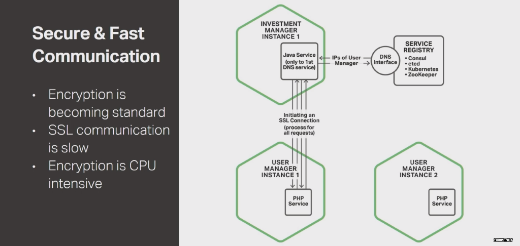 Stetson-conf2016-slide14_secure-fast-communication.png