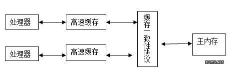物聯(lián)網(wǎng)