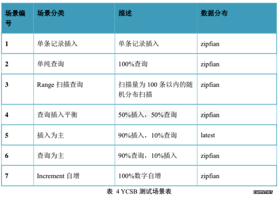 物聯(lián)網(wǎng)