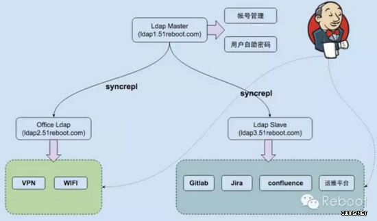 物聯(lián)網(wǎng)