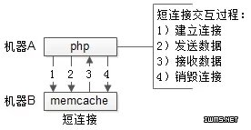 物聯(lián)網(wǎng)