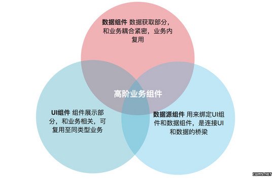 物聯(lián)網(wǎng)