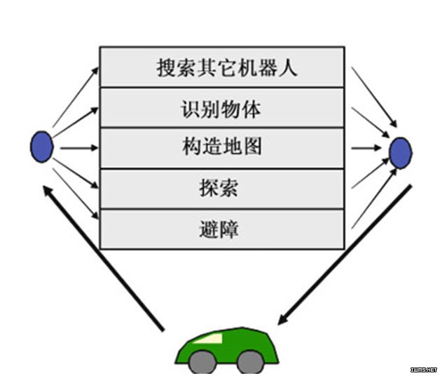 解析：機(jī)器人系統(tǒng)架構(gòu)有哪些特殊技巧？