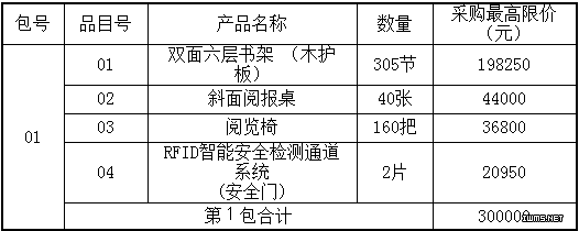 鞍山市圖書館開放式書架等設(shè)備采購(gòu)項(xiàng)目 