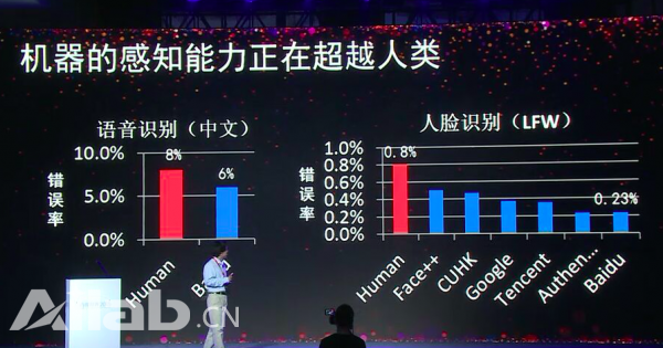 百度打造人工智能正循環(huán)：使用者越多 機(jī)器越聰明