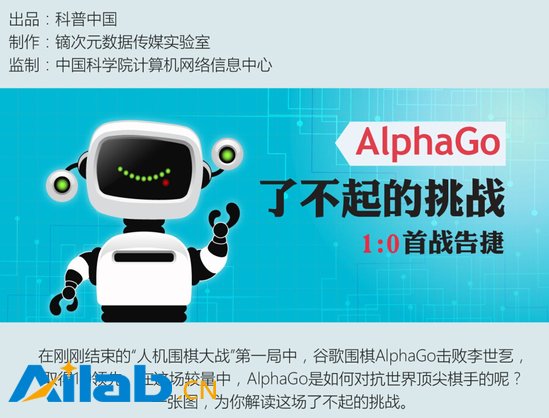 一張圖為你解讀
