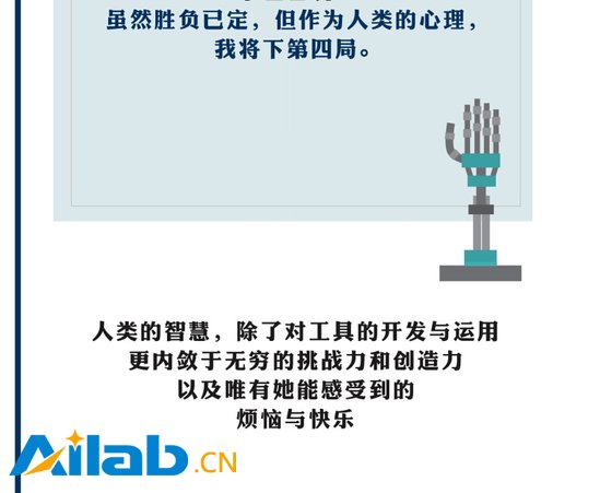 AI從人機(jī)大戰(zhàn)后開始走入我們的生活?
