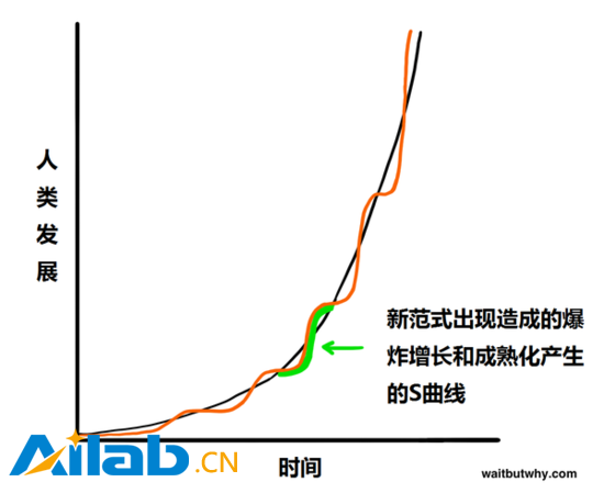 超人工智能將如何導(dǎo)致人類滅絕或永生？