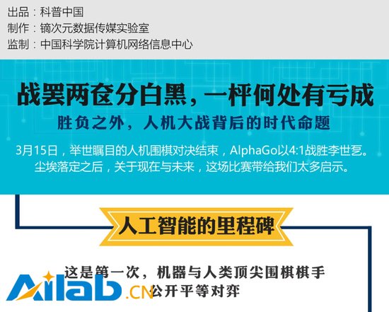 AI從人機(jī)大戰(zhàn)后開始走入我們的生活?
