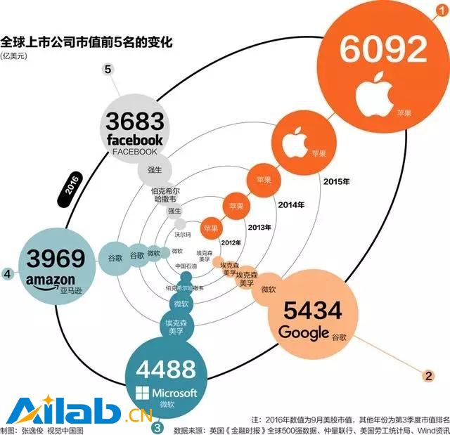 AI浪潮創(chuàng)業(yè)者機(jī)會(huì)有哪些 如何才能成功拿到錢？