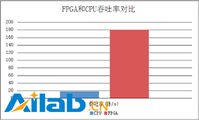 http://cdn2.infoqstatic.com/statics_s1_20170117-0322_1/resource/news/2017/01/tencent-fpga-cloud-server/zh/resources/QQ201756.png