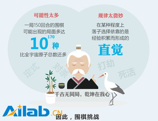 一張圖為你解讀
