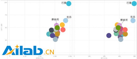 上賽季法甲進(jìn)攻效率對比