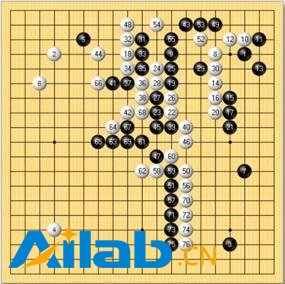 9大專家評(píng)人機(jī)大戰(zhàn)：機(jī)器本性與人類本性