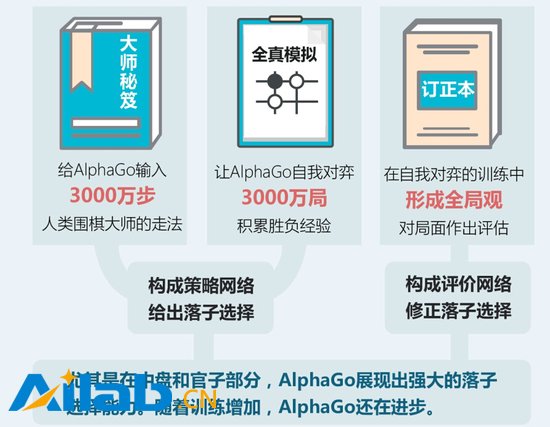 一張圖為你解讀