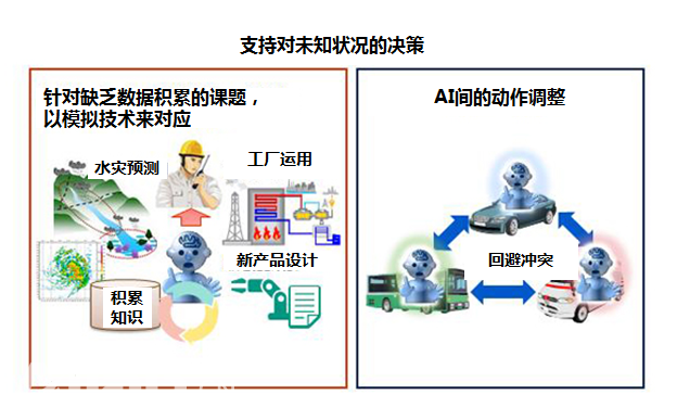 NEC人工智能聯(lián)合實(shí)驗(yàn)室成立