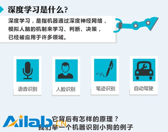 一張圖為你解讀