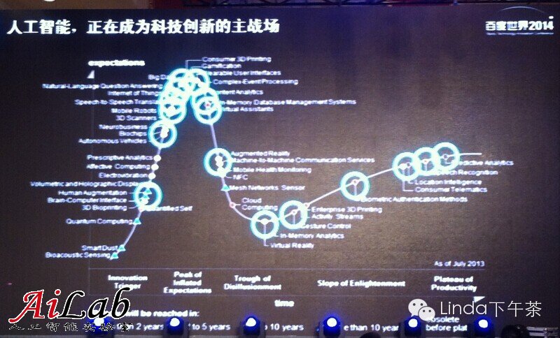 人工智能：當(dāng)前科技創(chuàng)新的主戰(zhàn)場(chǎng)？
