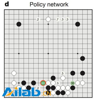 深扒谷歌圍棋