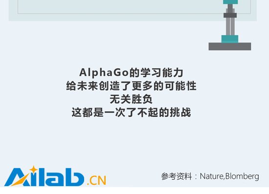 一張圖為你解讀