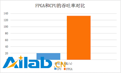 http://cdn2.infoqstatic.com/statics_s1_20170117-0322_1/resource/news/2017/01/tencent-fpga-cloud-server/zh/resources/QQ201754.png
