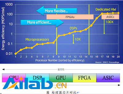 http://cdn2.infoqstatic.com/statics_s1_20170117-0322_1/resource/news/2017/01/tencent-fpga-cloud-server/zh/resources/QQ201701202.jpg