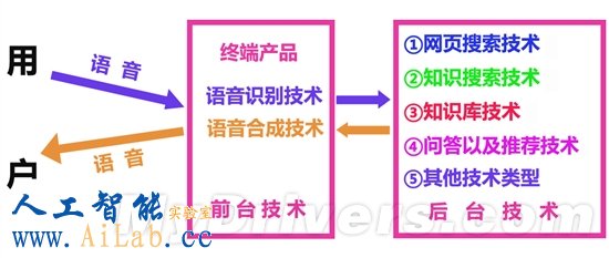 誘人的Siri 開啟人機交互的大門
