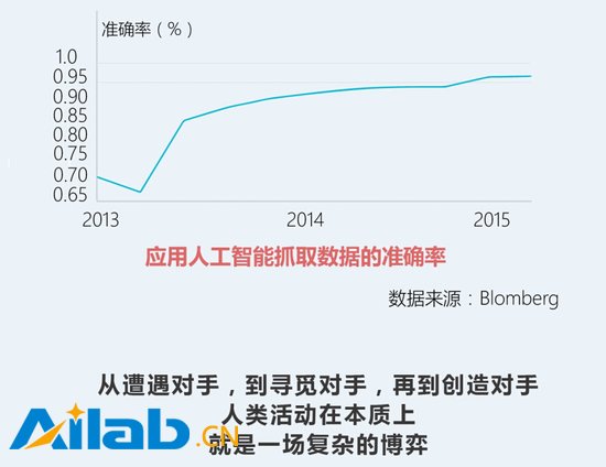 一張圖為你解讀