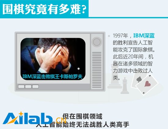 一張圖為你解讀