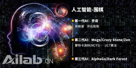 從圍棋到移動DSP人工智能商用的最前沿