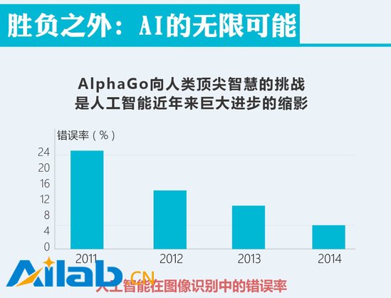 一張圖為你解讀