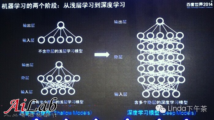 人工智能：當(dāng)前科技創(chuàng)新的主戰(zhàn)場(chǎng)？