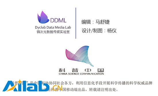 一張圖為你解讀