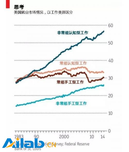 經(jīng)濟(jì)學(xué)人封面：人工智能會(huì)導(dǎo)致大面積失業(yè)甚至讓人類滅絕嗎？