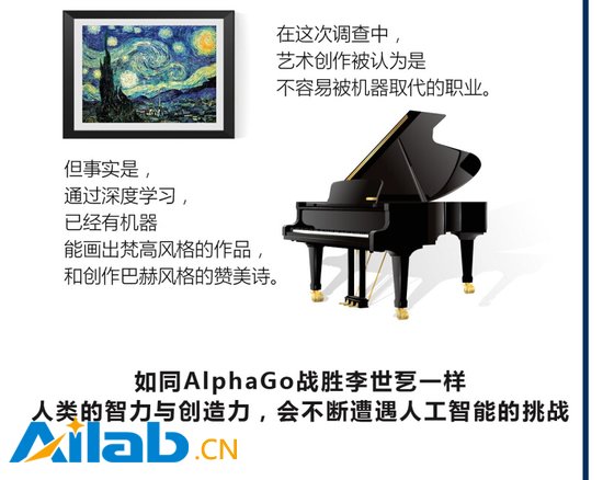AI從人機(jī)大戰(zhàn)后開始走入我們的生活?