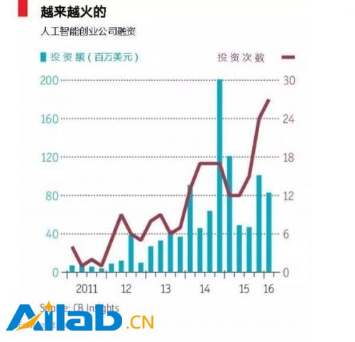 經(jīng)濟(jì)學(xué)人封面：人工智能會(huì)導(dǎo)致大面積失業(yè)甚至讓人類滅絕嗎？