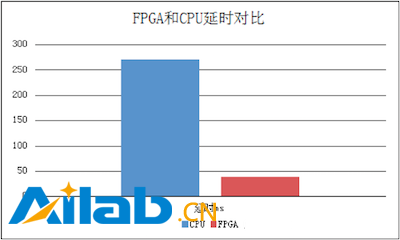 http://cdn2.infoqstatic.com/statics_s1_20170117-0322_1/resource/news/2017/01/tencent-fpga-cloud-server/zh/resources/QQ201755.png