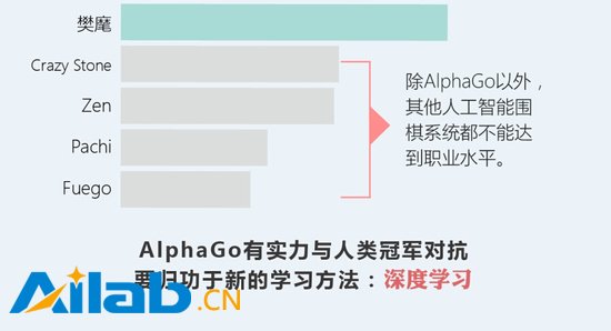 一張圖為你解讀