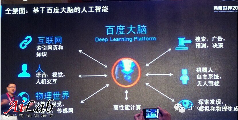人工智能：當(dāng)前科技創(chuàng)新的主戰(zhàn)場？