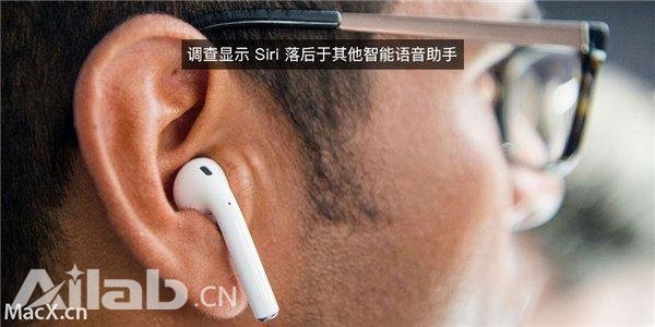調(diào)查顯示蘋果Siri落后于其他智能語音助手