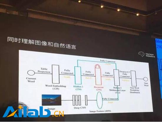 計算機比人聰明？這樣說你就錯了