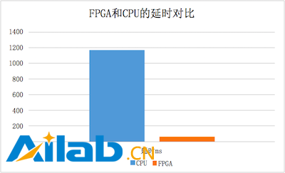 http://cdn2.infoqstatic.com/statics_s1_20170117-0322_1/resource/news/2017/01/tencent-fpga-cloud-server/zh/resources/QQ201753.png
