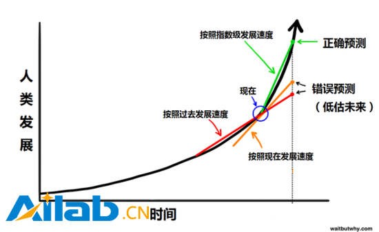 超人工智能將如何導(dǎo)致人類滅絕或永生？