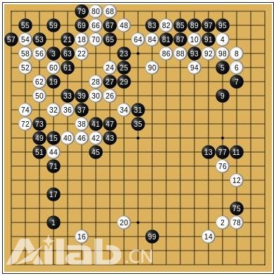 世紀對決｜終于輪到圍棋，人工智能又贏了。。。