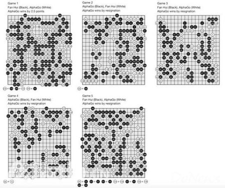 AlphaGo與歐洲圍棋冠軍樊麾的5局較量