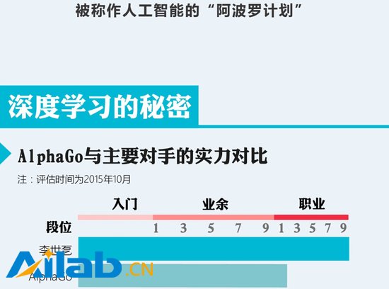 一張圖為你解讀